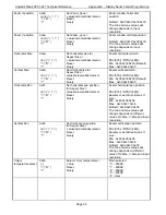 Preview for 44 page of Chassis Plans CPX1-241 Technical Reference Manual