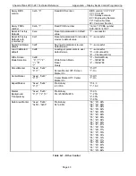 Preview for 51 page of Chassis Plans CPX1-241 Technical Reference Manual