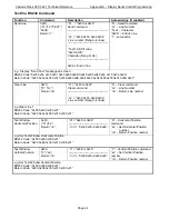 Preview for 52 page of Chassis Plans CPX1-241 Technical Reference Manual