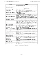 Preview for 60 page of Chassis Plans CPX1-241 Technical Reference Manual