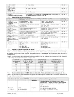 Preview for 262 page of Chattanooga LIGHTFORCE XLi Instructions For Use Manual