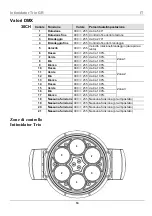 Preview for 64 page of Chauvet DJ Intimidator Trio Quick Reference Manual