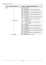 Preview for 69 page of Chauvet DJ Intimidator Trio Quick Reference Manual