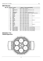 Preview for 77 page of Chauvet DJ Intimidator Trio Quick Reference Manual