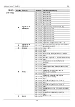 Preview for 79 page of Chauvet DJ Intimidator Trio Quick Reference Manual