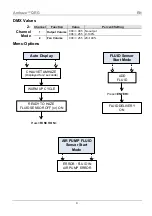 Preview for 4 page of Chauvet Professional Amhaze QRG Quick Reference Manual