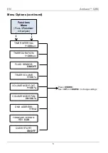 Preview for 5 page of Chauvet Professional Amhaze QRG Quick Reference Manual