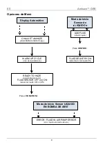 Preview for 9 page of Chauvet Professional Amhaze QRG Quick Reference Manual