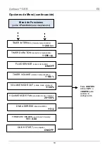 Preview for 10 page of Chauvet Professional Amhaze QRG Quick Reference Manual