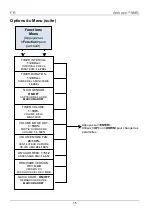 Preview for 15 page of Chauvet Professional Amhaze QRG Quick Reference Manual