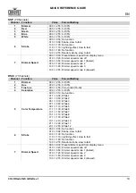 Preview for 11 page of Chauvet Professional COLORado 1QS Quick Reference Manual