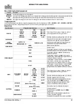 Preview for 41 page of Chauvet Professional COLORado 1QS Quick Reference Manual