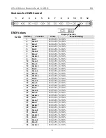 Preview for 5 page of Chauvet Professional COLORdash Batten-Quad 12 Quick Reference Manual