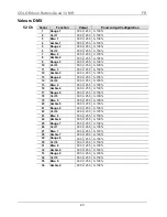 Preview for 23 page of Chauvet Professional COLORdash Batten-Quad 12 Quick Reference Manual