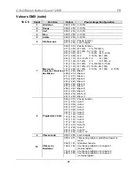 Preview for 26 page of Chauvet Professional COLORdash Batten-Quad 12 Quick Reference Manual