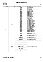 Preview for 5 page of Chauvet Professional COLORdash Par-H7X Quick Reference Manual