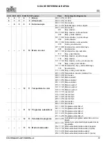 Preview for 13 page of Chauvet Professional COLORdash Par-H7X Quick Reference Manual