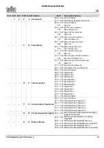 Preview for 25 page of Chauvet Professional COLORdash Par-H7X Quick Reference Manual