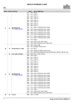 Preview for 8 page of Chauvet Professional ROGUEOUTCAST3SPOT Quick Reference Manual