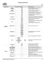 Preview for 33 page of Chauvet Professional ROGUEOUTCAST3SPOT Quick Reference Manual