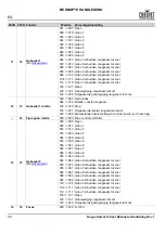 Preview for 44 page of Chauvet Professional ROGUEOUTCAST3SPOT Quick Reference Manual