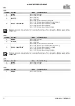 Preview for 10 page of Chauvet Professional STRIKEARRAY2 Quick Reference Manual