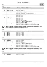 Preview for 28 page of Chauvet Professional STRIKEARRAY4 Quick Reference Manual