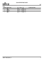 Preview for 7 page of Chauvet 4 BART LT USB Quick Reference Manual