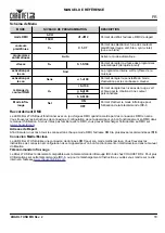 Preview for 19 page of Chauvet 4 BART LT USB Quick Reference Manual