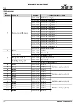 Preview for 42 page of Chauvet 4 BART LT USB Quick Reference Manual