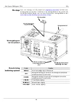 Preview for 19 page of Chauvet Amhaze Whisper Quick Reference Manual