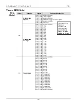 Preview for 30 page of Chauvet Colorado 1 Tri IP Quick Reference Manual