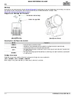 Preview for 14 page of Chauvet COLORado 2 Solo Quick Reference Manual