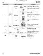 Preview for 16 page of Chauvet COLORado 2 Solo Quick Reference Manual