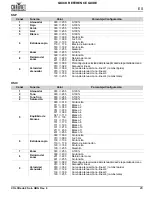 Preview for 21 page of Chauvet COLORado 2 Solo Quick Reference Manual