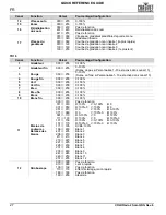 Preview for 28 page of Chauvet COLORado 2 Solo Quick Reference Manual