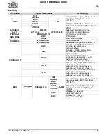 Preview for 35 page of Chauvet COLORado 2 Solo Quick Reference Manual