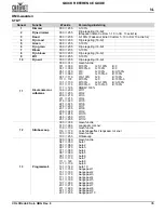 Preview for 37 page of Chauvet COLORado 2 Solo Quick Reference Manual