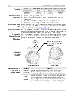 Preview for 13 page of Chauvet Colordash Par-Quad 7 Quick Reference Manual