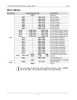 Preview for 5 page of Chauvet COLORstrip Quick Reference Manual