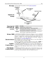 Preview for 10 page of Chauvet COLORstrip Quick Reference Manual