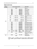 Preview for 30 page of Chauvet COLORstrip Quick Reference Manual