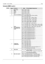 Preview for 18 page of Chauvet CORE 3x3 Quick Reference Manual