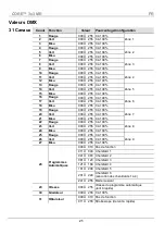 Preview for 25 page of Chauvet CORE 3x3 Quick Reference Manual