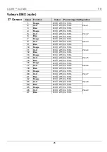 Preview for 26 page of Chauvet CORE 3x3 Quick Reference Manual