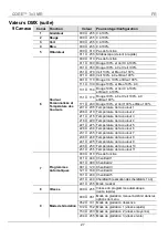 Preview for 27 page of Chauvet CORE 3x3 Quick Reference Manual