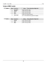 Preview for 28 page of Chauvet CORE 3x3 Quick Reference Manual