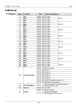 Preview for 34 page of Chauvet CORE 3x3 Quick Reference Manual