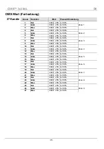 Preview for 35 page of Chauvet CORE 3x3 Quick Reference Manual