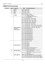 Preview for 36 page of Chauvet CORE 3x3 Quick Reference Manual